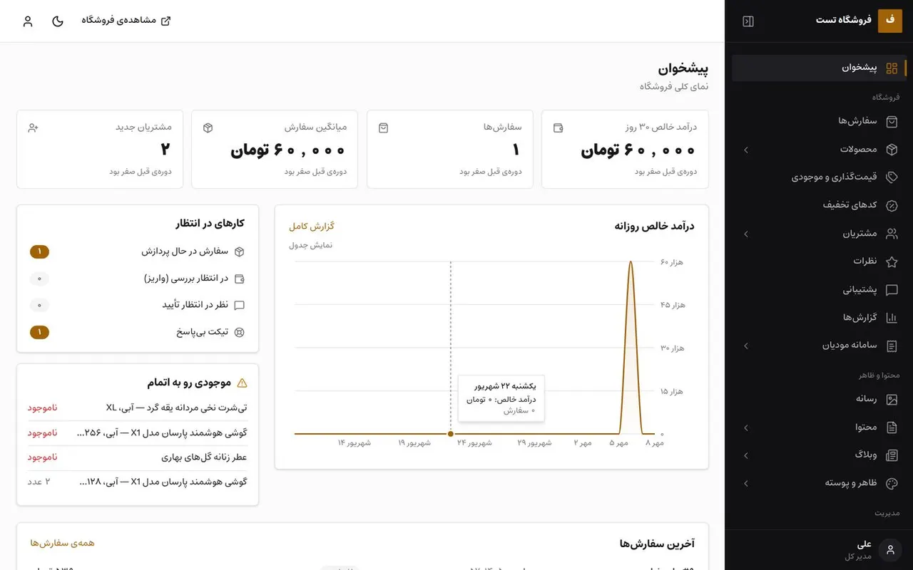 پیشخوان پنل مدیریت فروشگاه